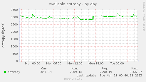 Available entropy