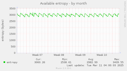 Available entropy