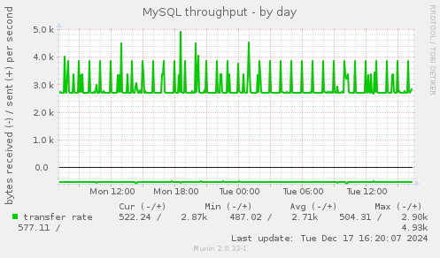 MySQL throughput