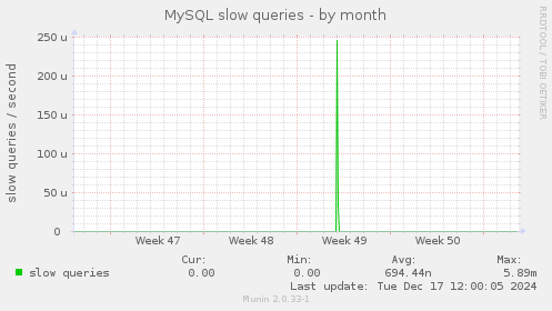 MySQL slow queries