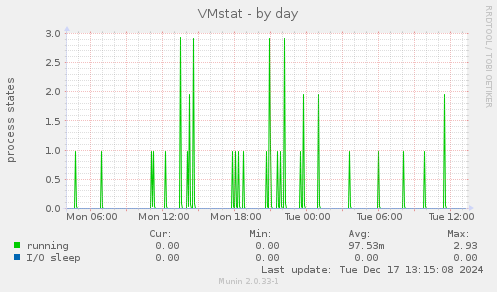 VMstat