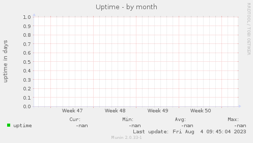 Uptime