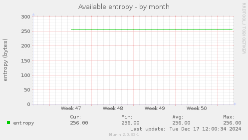 Available entropy