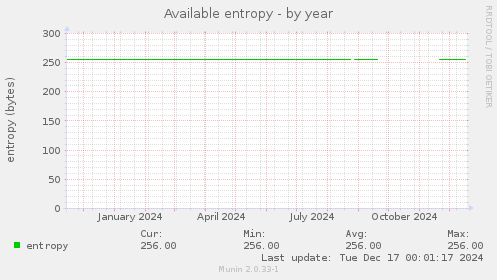 Available entropy