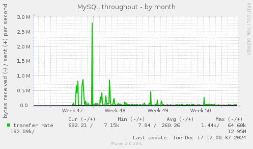 MySQL throughput