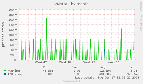 VMstat