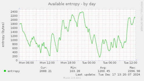 Available entropy