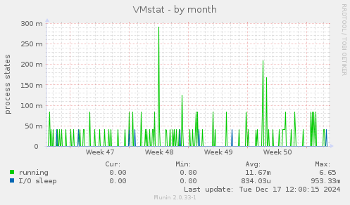 VMstat