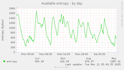 Available entropy