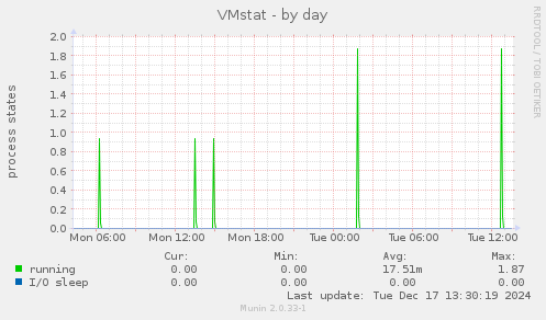 VMstat