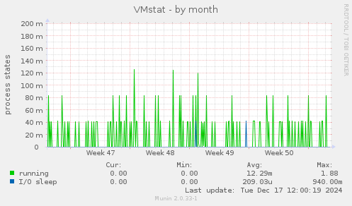 VMstat