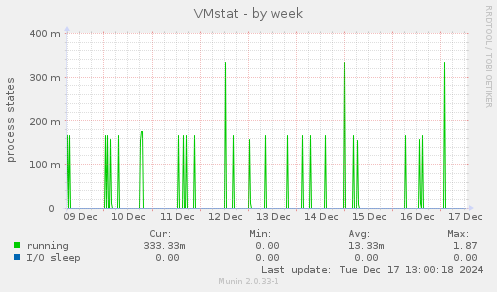 VMstat