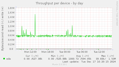 Throughput per device