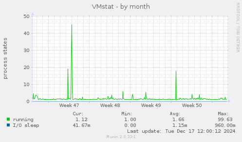 VMstat