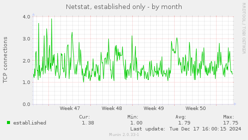 Netstat, established only