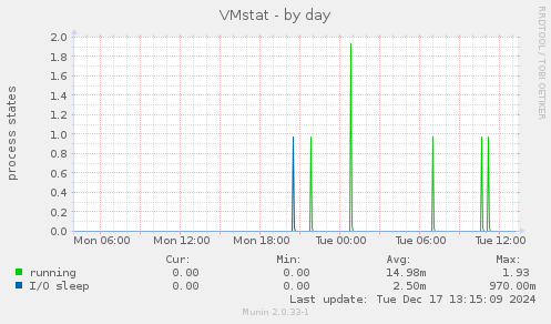 VMstat