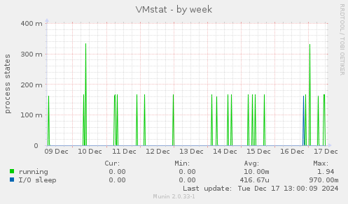 VMstat