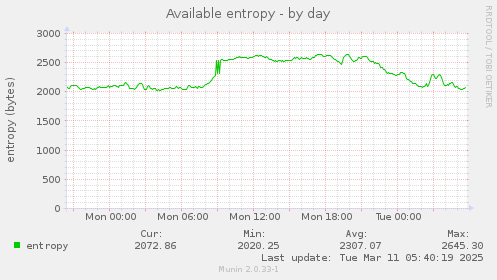 Available entropy