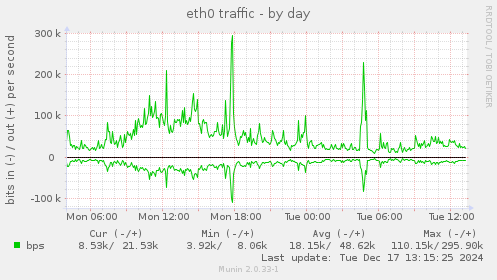 eth0 traffic