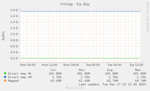 mmap