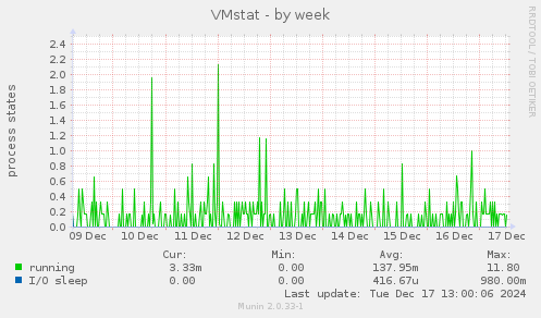 VMstat