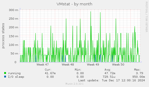 VMstat