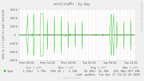 ens3 traffic