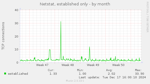 Netstat, established only