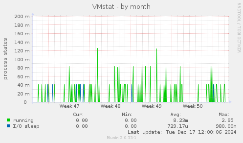 VMstat