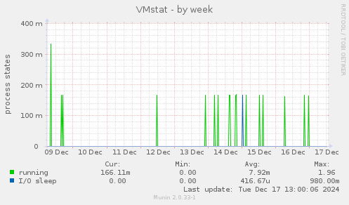 VMstat