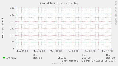 Available entropy