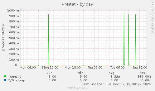 VMstat