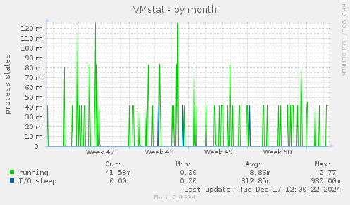 VMstat