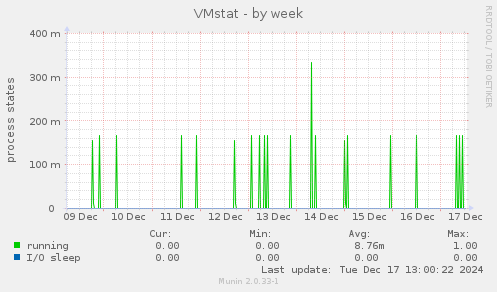 VMstat