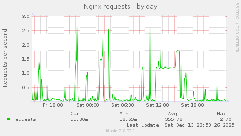 Nginx requests