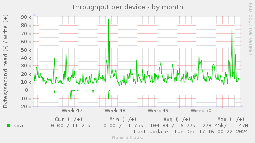 Throughput per device