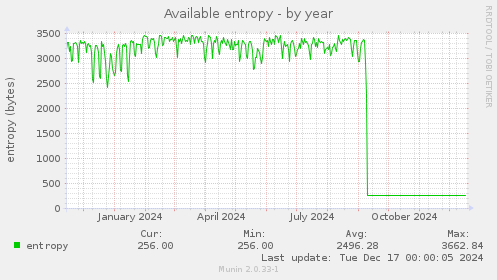 Available entropy