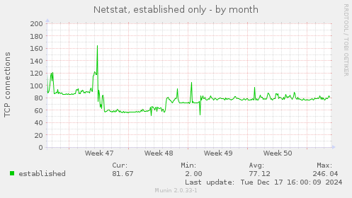 Netstat, established only