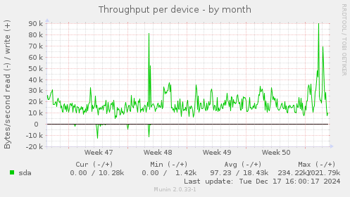 Throughput per device