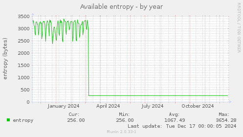 Available entropy