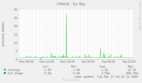 VMstat