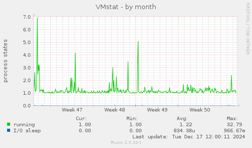 VMstat