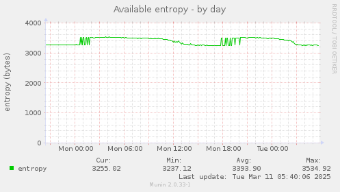 Available entropy