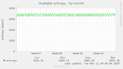 Available entropy