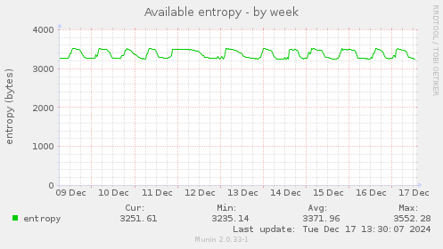 Available entropy