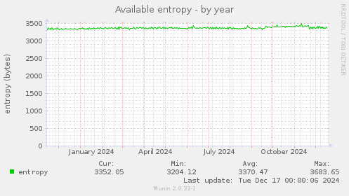 Available entropy