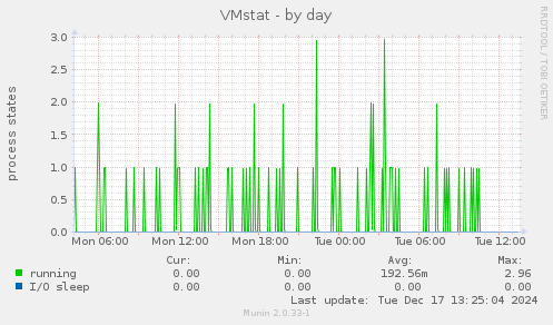 VMstat