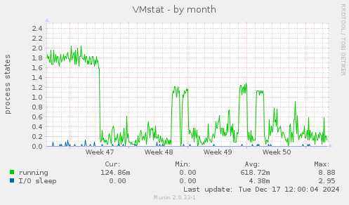 VMstat