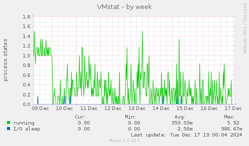 VMstat