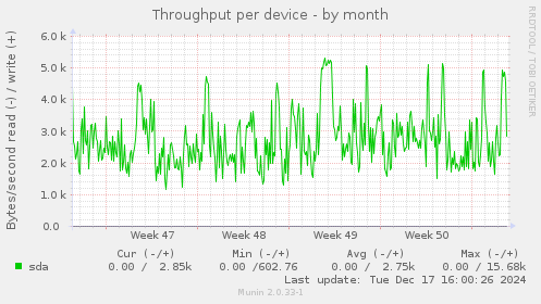 Throughput per device